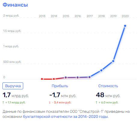 Минобороны, Шойгу, новости, скандал, арктика, распил, воровство, Эккерт, Бушманов, Горбачев, махинации qzeixtiqqkiquzatf