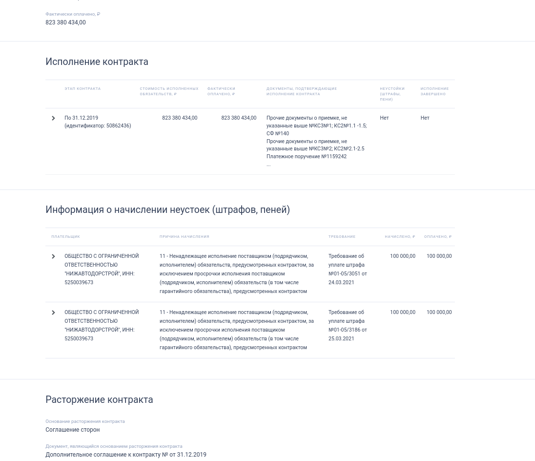 Дорожная коза-ностра: Текслер прошляпил миллионы нацпроекта?