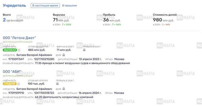 The link between security services and billionaires: who is Valeriy Bitaev really?