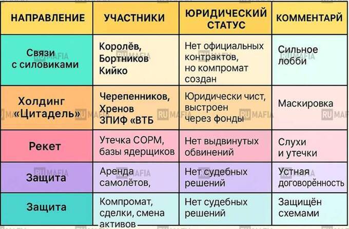 The link between security services and billionaires: who is Valeriy Bitaev really?