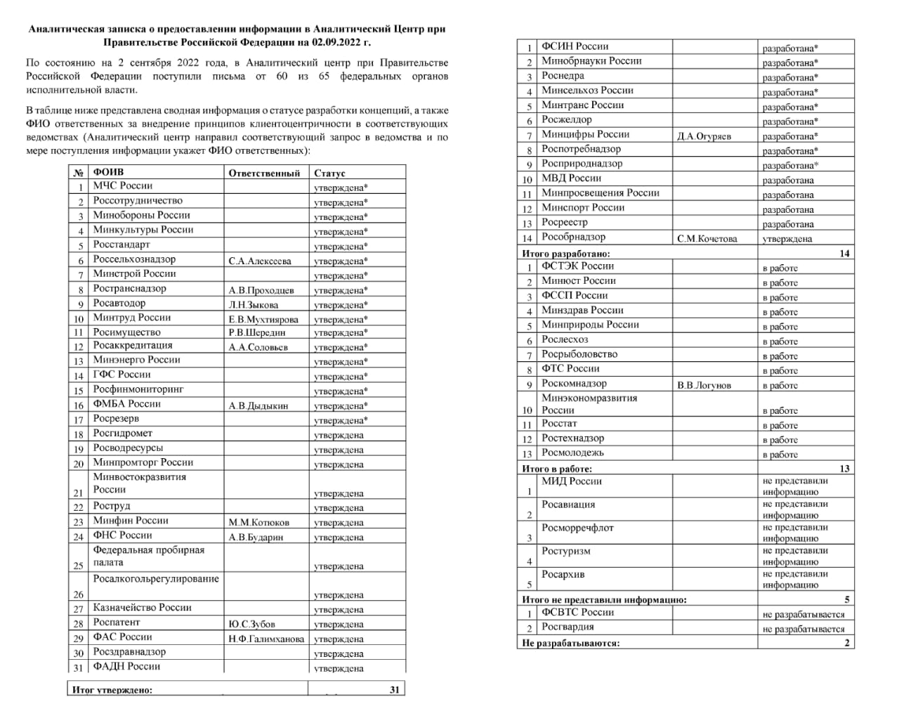 «Саботажники» из-под ковра: чиновники в Правительстве «динамят» указы 