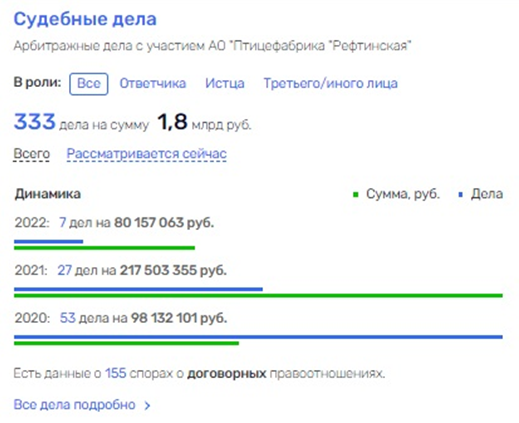 "Куриная слепота" Куйвашева: свердловский губернатор обменял птицефабрику на кресло? "Куриная слепота" Куйвашева: свердловский губернатор обменял птицефабрику на кресло?