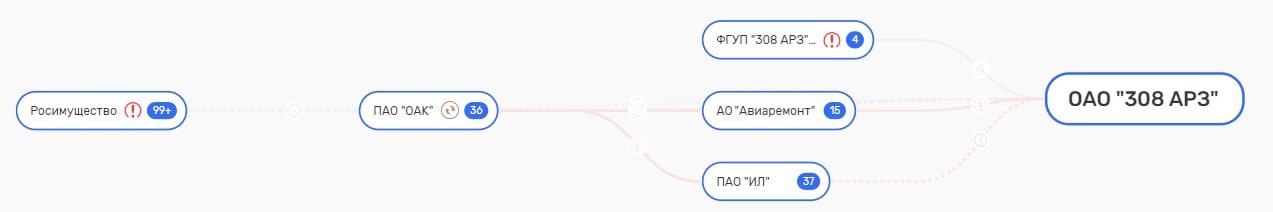 Смерть в тюрьме: кто стоит за гибелью бизнесменов, работавших с оборонными госконтрактами?