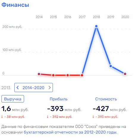 Карапетян классический: DataArt готовят выводить госбюджет?