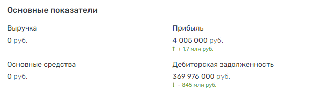 Ширится, растёт круг интересов клана Миннихановых Ширится, растёт круг интересов клана Миннихановых