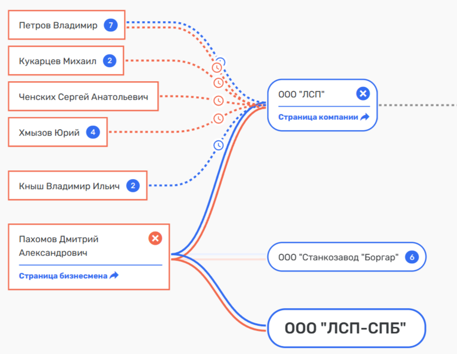 Понедельников начинается с Бегловым Понедельников начинается с Бегловым